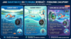 Smartwatche do pływania--Garmin Swim 2 Garmin Venu 3 Samsung Galaxy Watch 8
