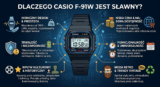 Dlaczego Casio F-91W Jest Sławny?-Ikona Stylu i Niezawodności