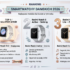 Ranking smartwatchy 2026 – najlepsze modele w każdym budżecie