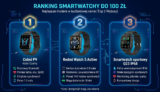 Ranking smartwatchy do 100 zł – najciekawsze modele (2026)