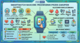 Smartwatch Maxcom – czy warto kupić? Przewodnik dla początkujących
