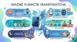 Jakie funkcje smartwatcha są naprawdę ważne? [Poradnik 2026]